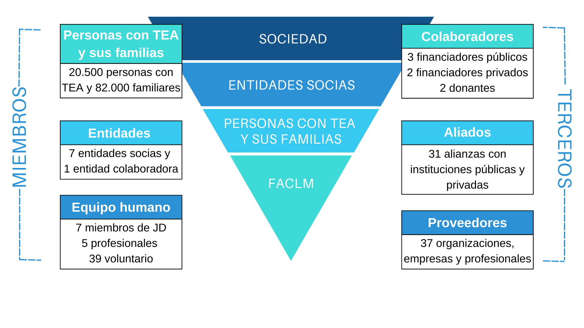 Base social 1