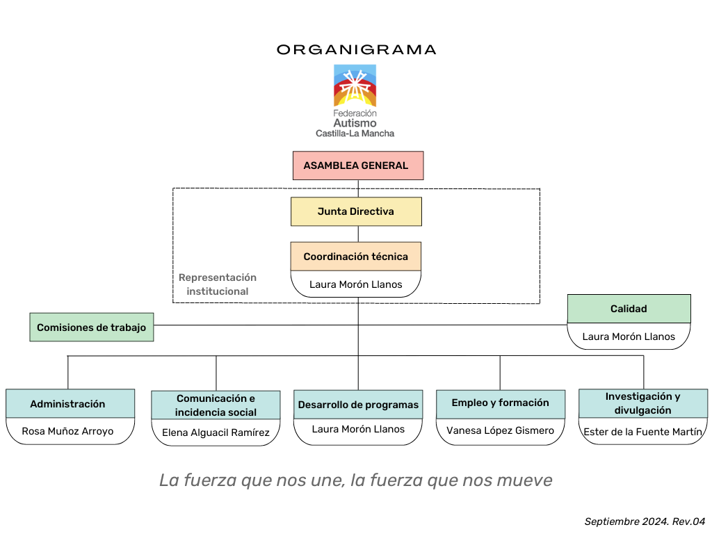 organigrama